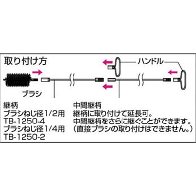 ■トラスコ中山(TRUSCO)　チューブブラシ　継柄ブラシ　ネジ１／２用　TB-1250-4 TB-1250-4