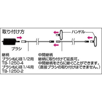 ■トラスコ中山(TRUSCO)　チューブブラシ　継柄延長用　TB-1250-E TB-1250-E