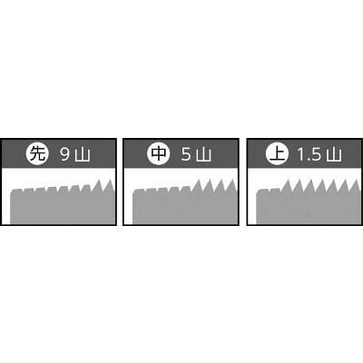 ■トラスコ中山(TRUSCO)　ハンドタップ　ウイットねじ用・ＳＫＳ　１／２Ｗ１２　先  T-HT1/2W12-1 T-HT1/2W12-1