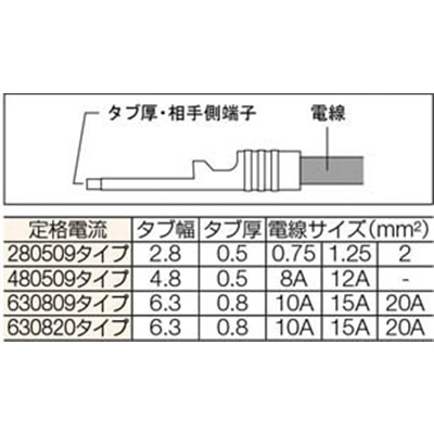 ■トラスコ中山(TRUSCO)　絶縁被覆付差込形接続端子Ｗ５．０  T-TMDEN280509-FA (15ｺｲﾘ) T-TMDEN280509-FA (15ｺｲﾘ)