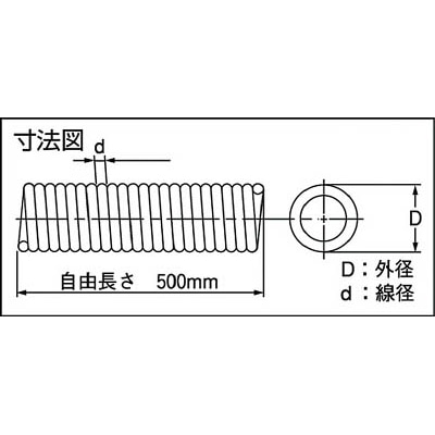 ■トラスコ中山(TRUSCO)　密着長巻コイルばね　５００ｍｍＤ２０Ｘｄ２．０  TLS-2020 TLS-2020