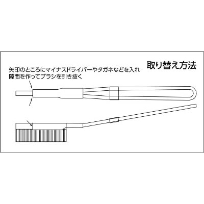 ■トラスコ中山(TRUSCO)　フラットハンドルのみ　ＳＵＳ３０４　TB-2300-01 TB-2300-01