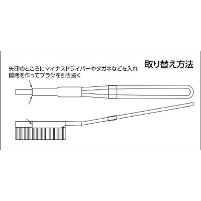 ■トラスコ中山(TRUSCO)　チャンネルブラシ　フラットＩ型　真鍮　TB-2314 TB-2314
