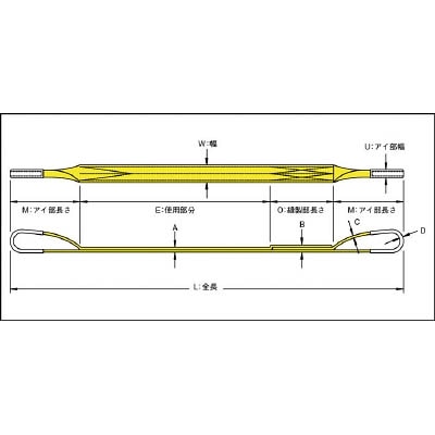 ■トラスコ中山(TRUSCO)　ポリエステルスリング　ＪＩＳ３等級　両端アイ形　５０ｍｍＸ１．０ｍ　TPS50-10 TPS50-10