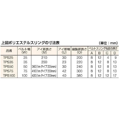 ■トラスコ中山(TRUSCO)　ポリエステルスリング　ＪＩＳ３等級　両端アイ形　２５ｍｍＸ２．０ｍ　TPS25-20 TPS25-20