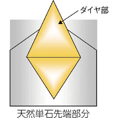 ■トラスコ中山(TRUSCO)　単石ダイヤモンドドレッサー　１００Ｘ１１　１ｃｌｔ　TDD-11-1 TDD-11-1