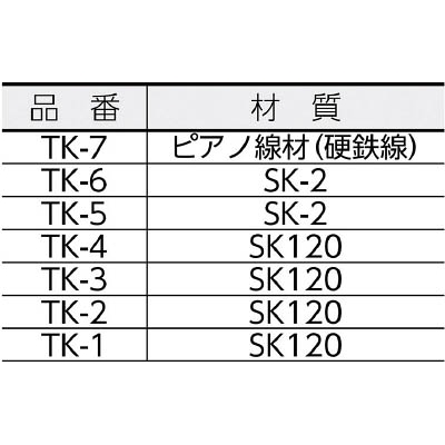 ■トラスコ中山(TRUSCO)　ダイヤモンドテーパーヤスリ金型・精密仕上げ用Φ１ｍｍ　TK-7 TK-7