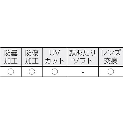 ■トラスコ中山(TRUSCO)　超硬防曇セーフティゴーグル用スペアレンズ　TVF-SG-SP TVF-SG-SP