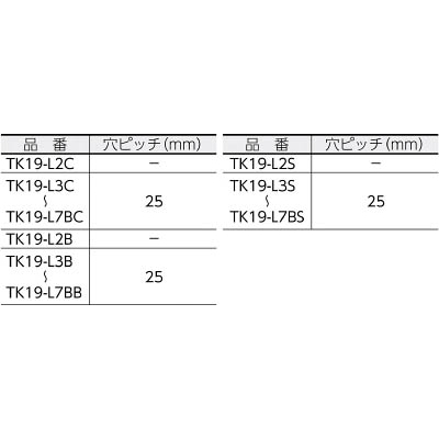 ■トラスコ中山(TRUSCO)　ジョイント金具１９型Ｌステンレスレス寸法１６４×３９穴  TK19-L7S TK19-L7S
