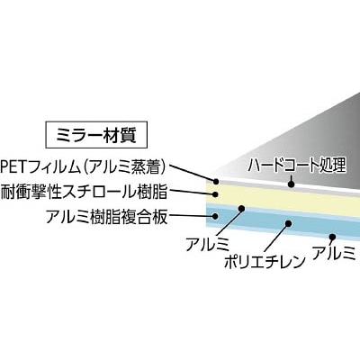 ■トラスコ中山(TRUSCO)　軽量安全ミラー　２０５Ｘ２９５ｍｍ　TMPE-2030 TMPE-2030