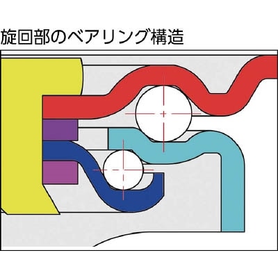 ■トラスコ中山(TRUSCO)　ＴＹＳシリーズ　固定　ゴム車６５ｍｍ　TYSK-65 TYSK-65