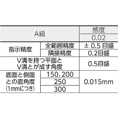 ■トラスコ中山(TRUSCO)　角型精密水準器　Ａ級　寸法１５０Ｘ１５０　感度０．０２　TSL-A1502 TSL-A1502