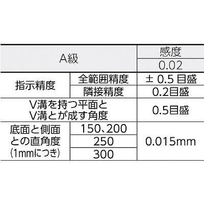 ■トラスコ中山(TRUSCO)　角型精密水準器　Ａ級　寸法２００Ｘ２００　感度０．０２　TSL-A2002 TSL-A2002