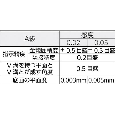 ■トラスコ中山(TRUSCO)　平形精密水準器　Ａ級　寸法１５０　感度０．０２　TFL-A1502 TFL-A1502
