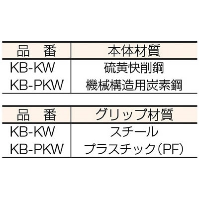■トラスコ中山(TRUSCO)　ケガキ針超硬チップ付　２２４ｍｍ　KB-KW KB-KW