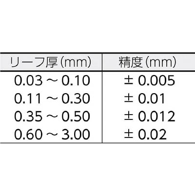 ■トラスコ中山(TRUSCO)　シクネスゲージ　幅１２．７　長さ７５　範囲０．０３～１．００　T65M T65M