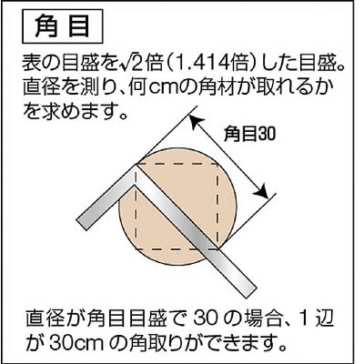 ■トラスコ中山(TRUSCO)　完全スコヤ　１５０ｍｍ　TS-K15 TS-K15
