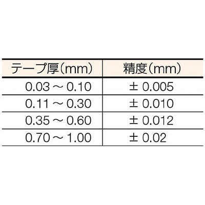 ■トラスコ中山(TRUSCO)　フィラーゲージ　０．１３ｍｍ厚　１２．７ｍｍＸ１ｍ　TFG-0.13M1 TFG-0.13M1