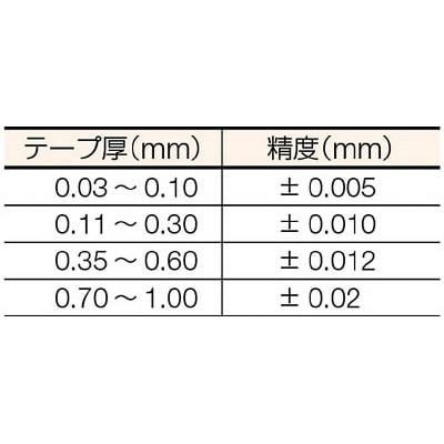 ■トラスコ中山(TRUSCO)　フィラーゲージ　０．３０ｍｍ厚　１２．７ｍｍＸ１ｍ　TFG-0.30M1 TFG-0.30M1