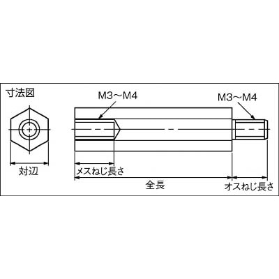 ■トラスコ中山(TRUSCO)　六角サポーター　三価クロメート　Ｍ４ＸＬ９０　１０個入　T-MK-490 T-MK-490