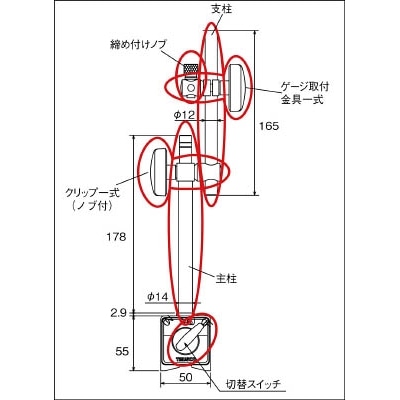 ■トラスコ中山(TRUSCO)　ゲージ取付金具一式　ＴＭＰ－８０用　TMP-GP TMP-GP