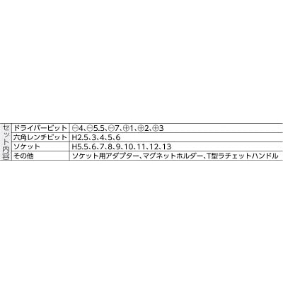 ■トラスコ中山(TRUSCO)　Ｔ型ラチェットドライバーツールセット　TRD-22S TRD-22S