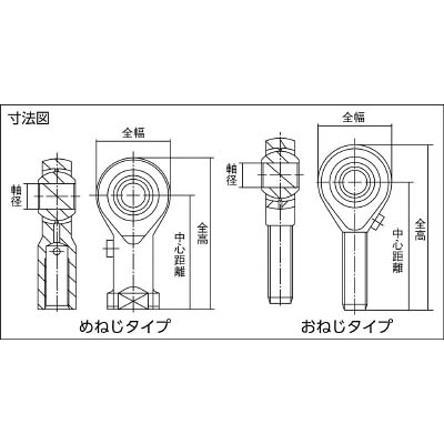 ■トラスコ中山(TRUSCO)　ロッドエンド　給油式　オネジ１２ｍｍ  POS12 POS12