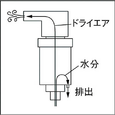 ■トラスコ中山(TRUSCO)　エアーダスター用　ミニエアーフィルター　TD-MF TD-MF