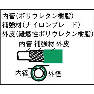 ■トラスコ中山(TRUSCO)　スパッタブレードチューブ　１０ｍ　カップリング付　SPB-6.5-10 SPB-6.5-10