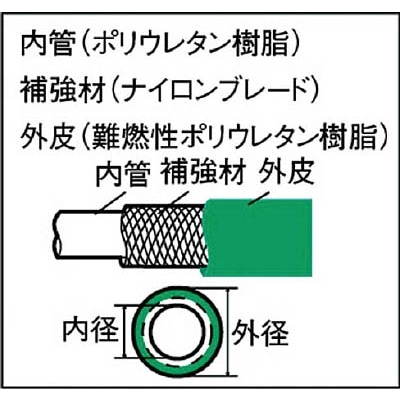 ■トラスコ中山(TRUSCO)　スパッタブレードチューブ　１１Ｘ１６ｍｍ　５０ｍ　ドラム巻　SPB-11-50 SPB-11-50