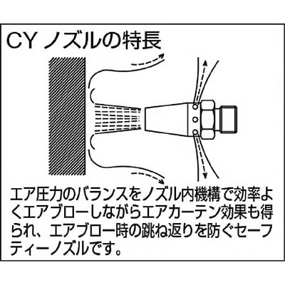 ■トラスコ中山(TRUSCO)　樹脂製エアダスター　エアカーテンノズル　TD-100-CY TD-100-CY