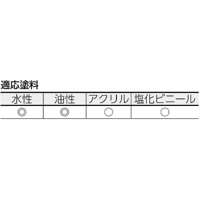 ■トラスコ中山(TRUSCO)　ミニスモールローラー万能用２インチ　TSPR-13-2 TSPR-13-2