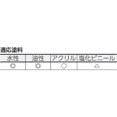 ■トラスコ中山(TRUSCO)　マイクロファイバーミニスモールローラー仕上用２インチ　TSPR-6M-2 TSPR-6M-2