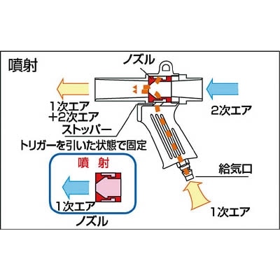 ■トラスコ中山(TRUSCO)　エアガン　ダストバック　MAG-DB MAG-DB