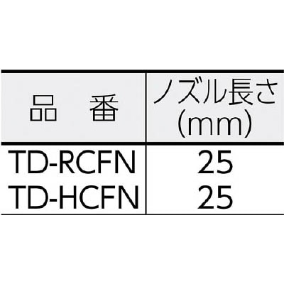 ■トラスコ中山(TRUSCO)　エアダスター用　幅広パターンノズル　TD-HCFN TD-HCFN