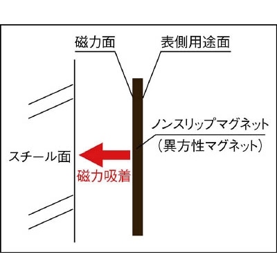 ■トラスコ中山(TRUSCO)　ノンスリップマグネット　ｔ３．０Ｘ８０ｍｍＸ１１０ｍｍ　TNSM-3-80 TNSM-3-80