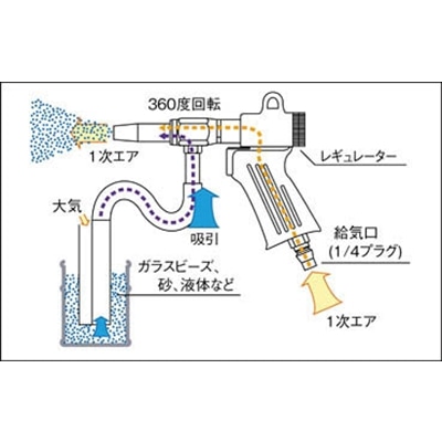 ■トラスコ中山(TRUSCO)　エアブラストガンＭＡＢ－１１－６用　噴射ノズル　MAB116JN MAB116JN