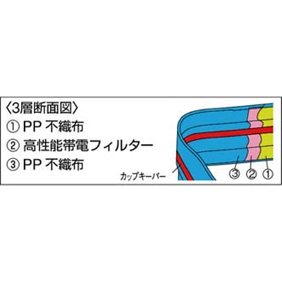 ■トラスコ中山(TRUSCO)　αフィットキーパーマスク　５０枚入　TFKM-50N TFKM-50N