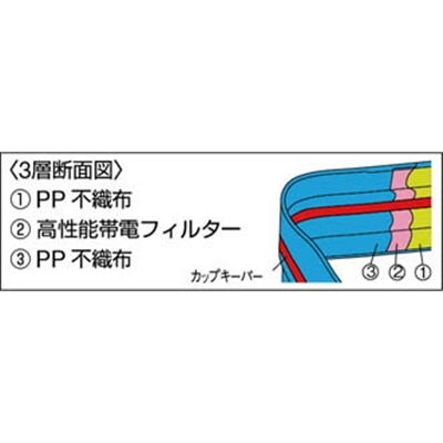 ■トラスコ中山(TRUSCO)　αフィットキーパーマスク　５０枚入　TFKM-E50N TFKM-E50N