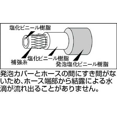 ■トラスコ中山(TRUSCO)　発泡ブレードホース　１２Ｘ２４ｍｍ　１０ｍ  THB12-10 THB12-10