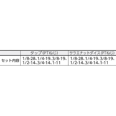 ■トラスコ中山(TRUSCO)　管用タップ、六角サラエナットダイスＰＴねじセット　THDTPTSET THDTPTSET