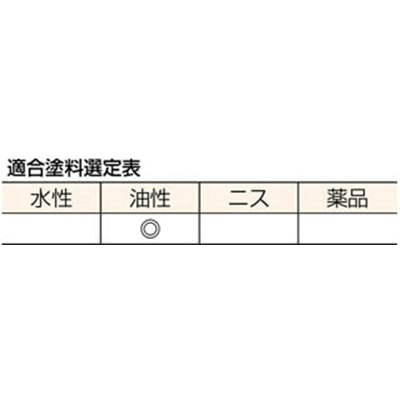 ■トラスコ中山(TRUSCO)　プロ鉄骨橋梁用白平刷毛　４０号  TPB-115  (ﾌﾟﾛﾖｳ 95MM) TPB-115 (ﾌﾟﾛﾖｳ 95MM)