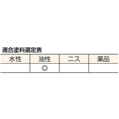 ■トラスコ中山(TRUSCO)　ソート刷毛立型  TPB-444  (75MM) TPB-444 (75MM)