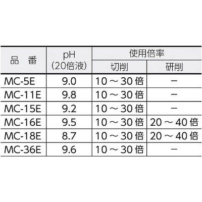 ■トラスコ中山(TRUSCO)　メタルカット　エマルション高圧対応油脂硫黄型　１８Ｌ　MC-36E MC-36E