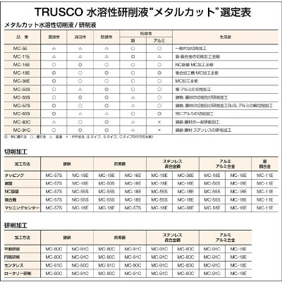■トラスコ中山(TRUSCO)　メタルカット　ソリュブル高圧対応型　１８Ｌ　MC-57S MC-57S