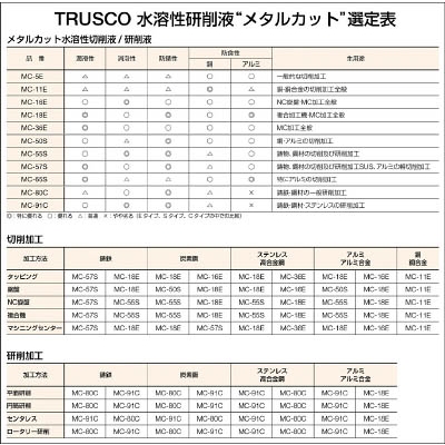 ■トラスコ中山(TRUSCO)　メタルカット　ケミカルソリューション型　１８Ｌ　MC-91C MC-91C