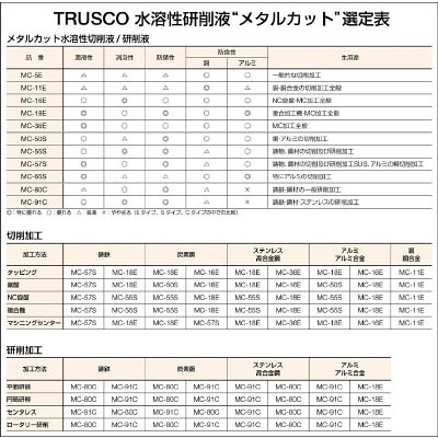 ■トラスコ中山(TRUSCO)　メタルカット　エマルション植物油脂型　１８Ｌ　MC-18E MC-18E