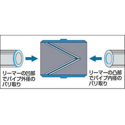 ■トラスコ中山(TRUSCO)　パイプリーマー　ステンレス用　穴径Φ８～３５　TSR-2 TSR-2