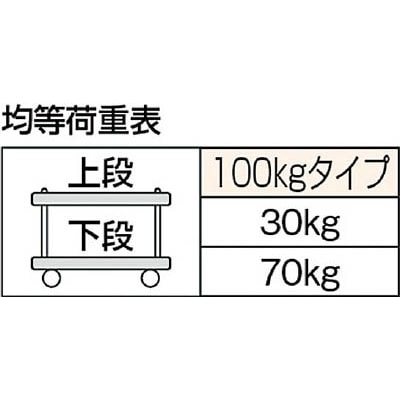 ■トラスコ中山(TRUSCO)　樹脂製台車　ルートバン２段式　６００Ｘ４００　MP-602 MP-602