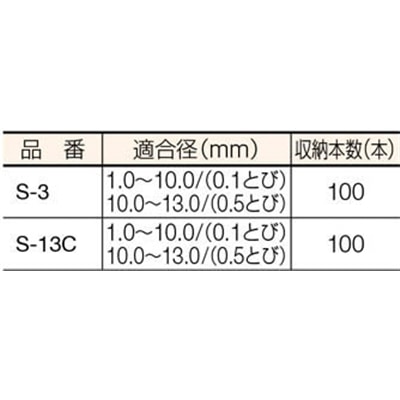 ■トラスコ中山(TRUSCO)　回転式ドリルスタンド　１００本収納　カバー無  S-3  (1-13MM) S-3 (1-13MM)